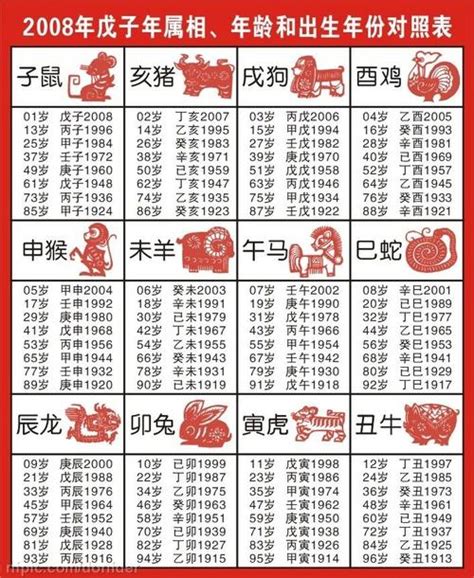 57年次屬什麼生肖|生肖、歲次、年代歸類對照 – 民國元年 至 民國120年 